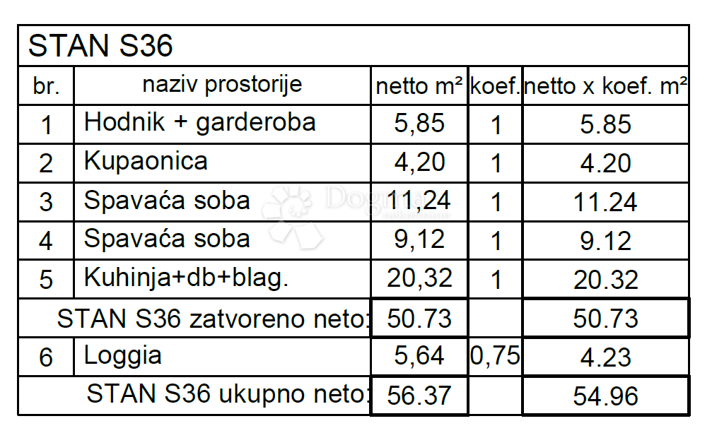 Allogio Monvidal, Pula, 49,05m2