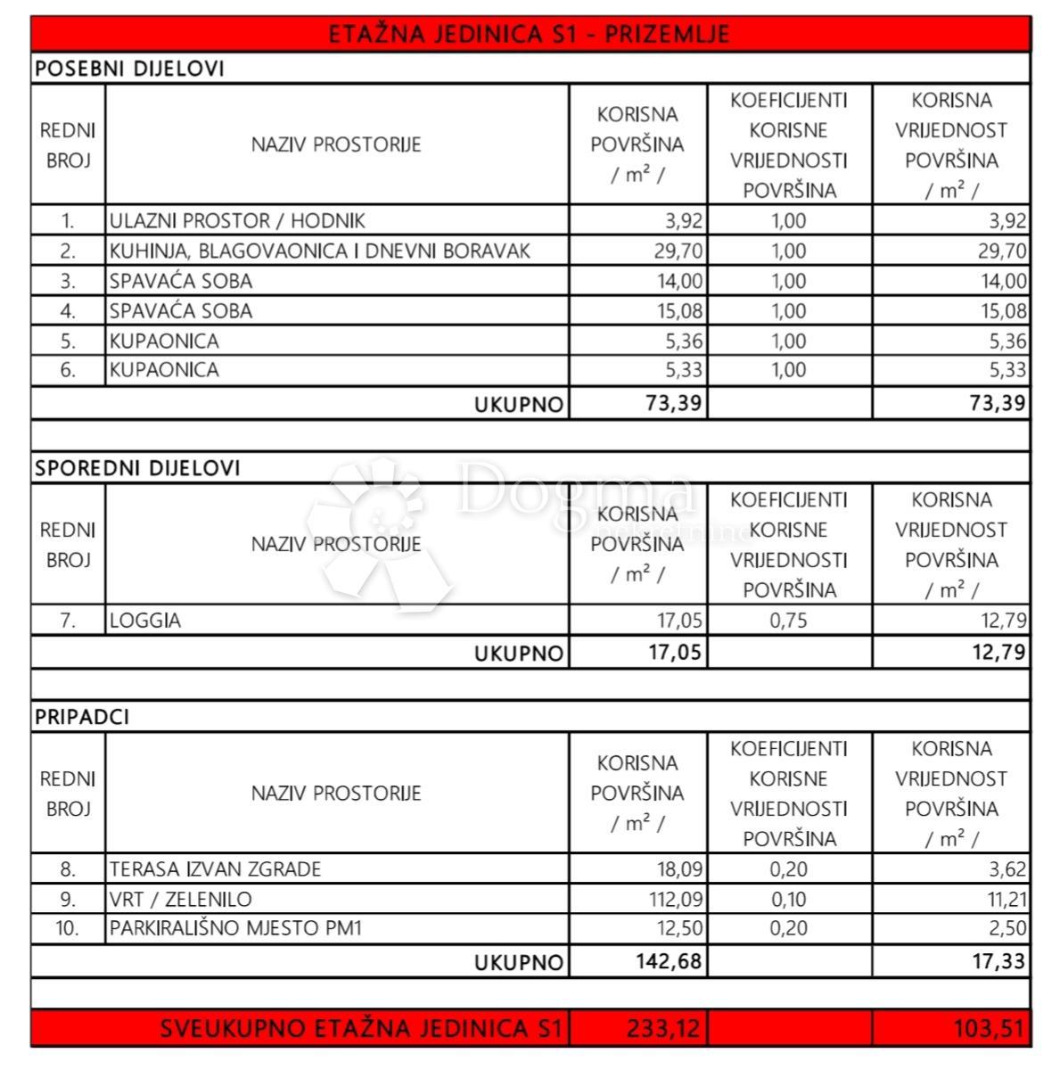 Allogio Privlaka, 103,51m2