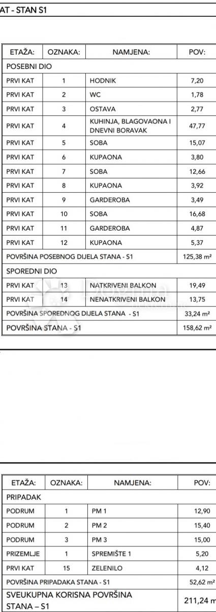 Allogio Punta Kolova, Opatija, 211,24m2