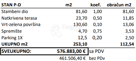 Allogio Novigrad, 253,10m2