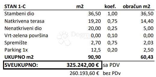 Allogio Novigrad, 90.90 m2