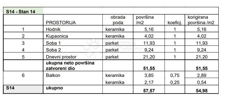 Allogio Sv. Polikarp / Sisplac, Pula, 109,02m2