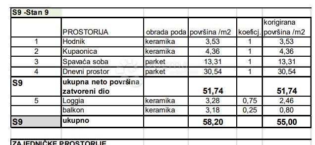 Allogio Sv. Polikarp / Sisplac, Pula, 109,02m2