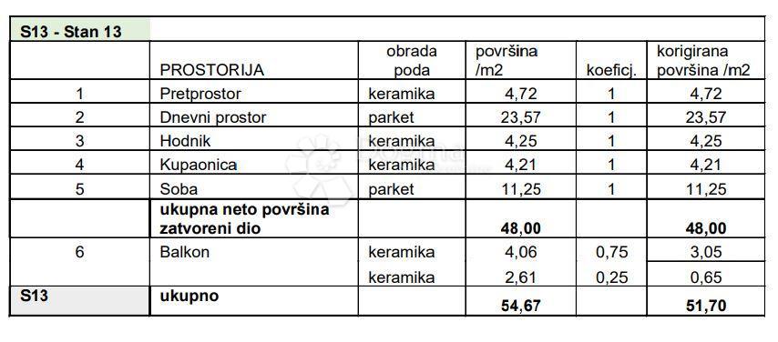 Allogio Sv. Polikarp / Sisplac, Pula, 109,02m2