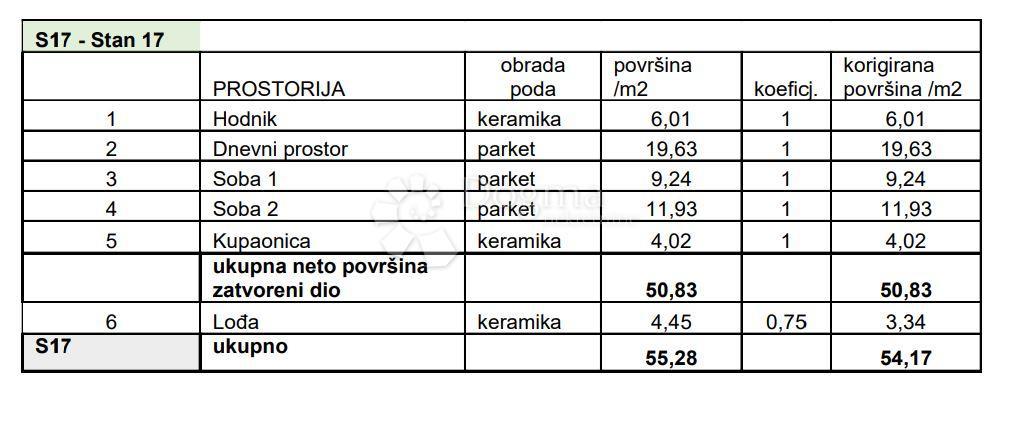 Allogio Sv. Polikarp / Sisplac, Pula, 109,02m2