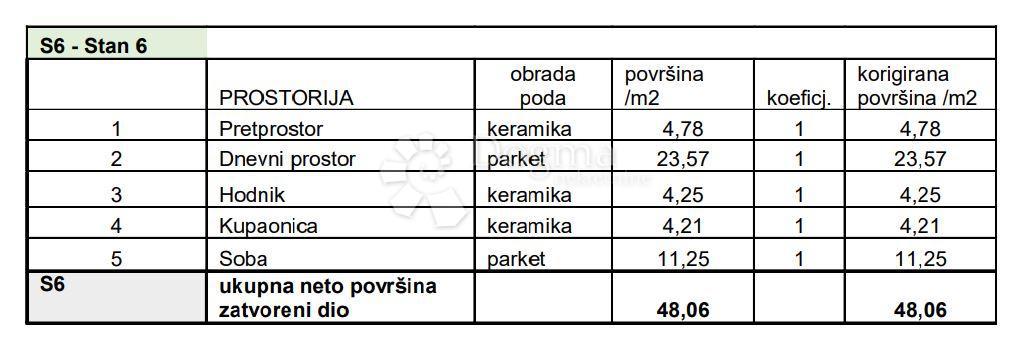 Allogio Sv. Polikarp / Sisplac, Pula, 109,02m2