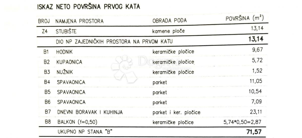 Allogio Kaštanjer, Pula, 54,13m2