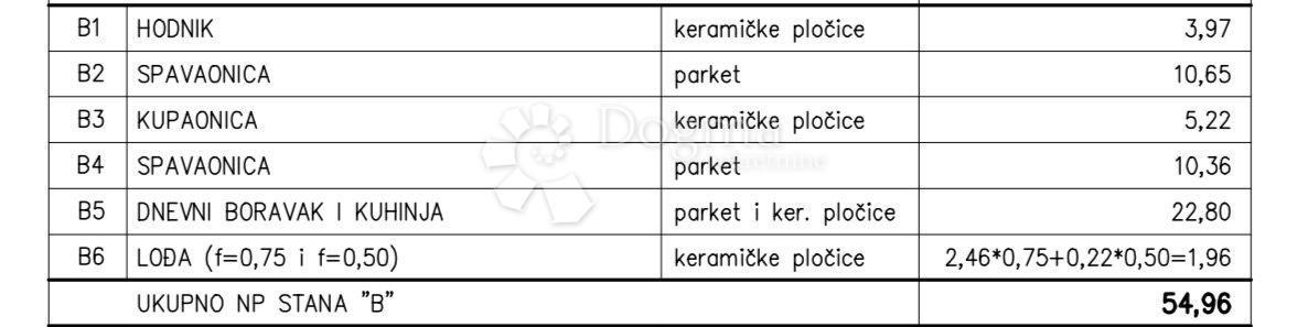 Allogio Kaštanjer, Pula, 54,96m2