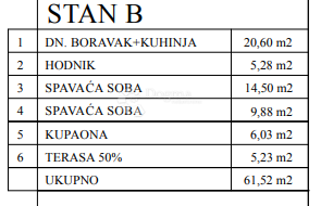 Stan i okolici Poreča