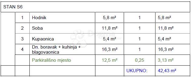 Allogio Đurđevac, 42,43m2