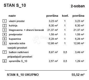 Allogio Banfica, Varaždin, 49,31m2