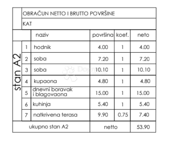 Allogio Valmade, Pula, 53,90m2