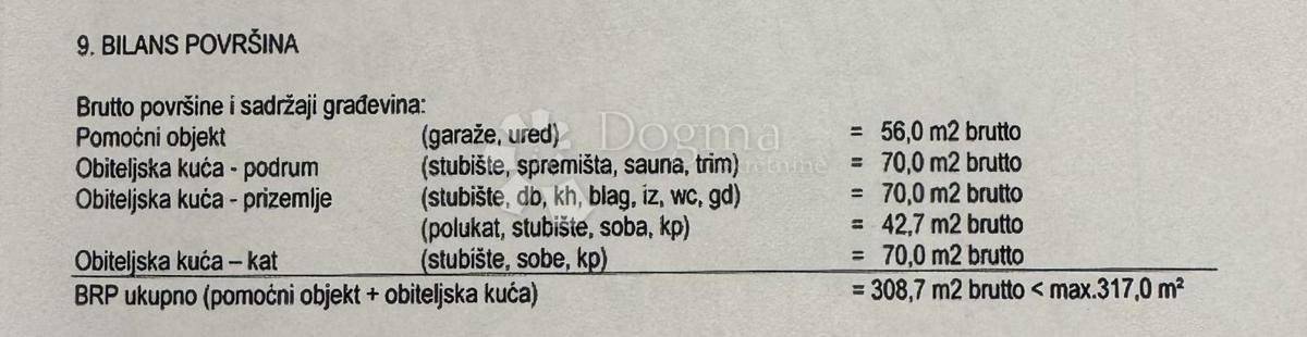 Casa Kloštar Ivanić, 308,70m2