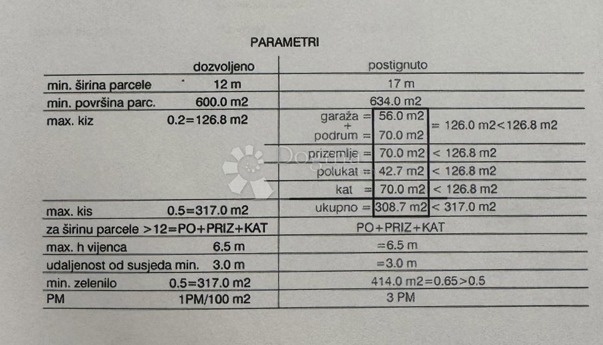 Casa Kloštar Ivanić, 308,70m2