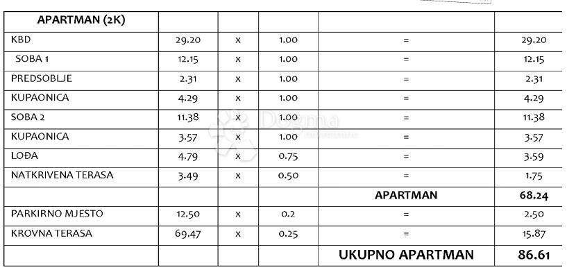 Allogio Sveti Petar na Moru, Sveti Filip I Jakov, 86,61m2