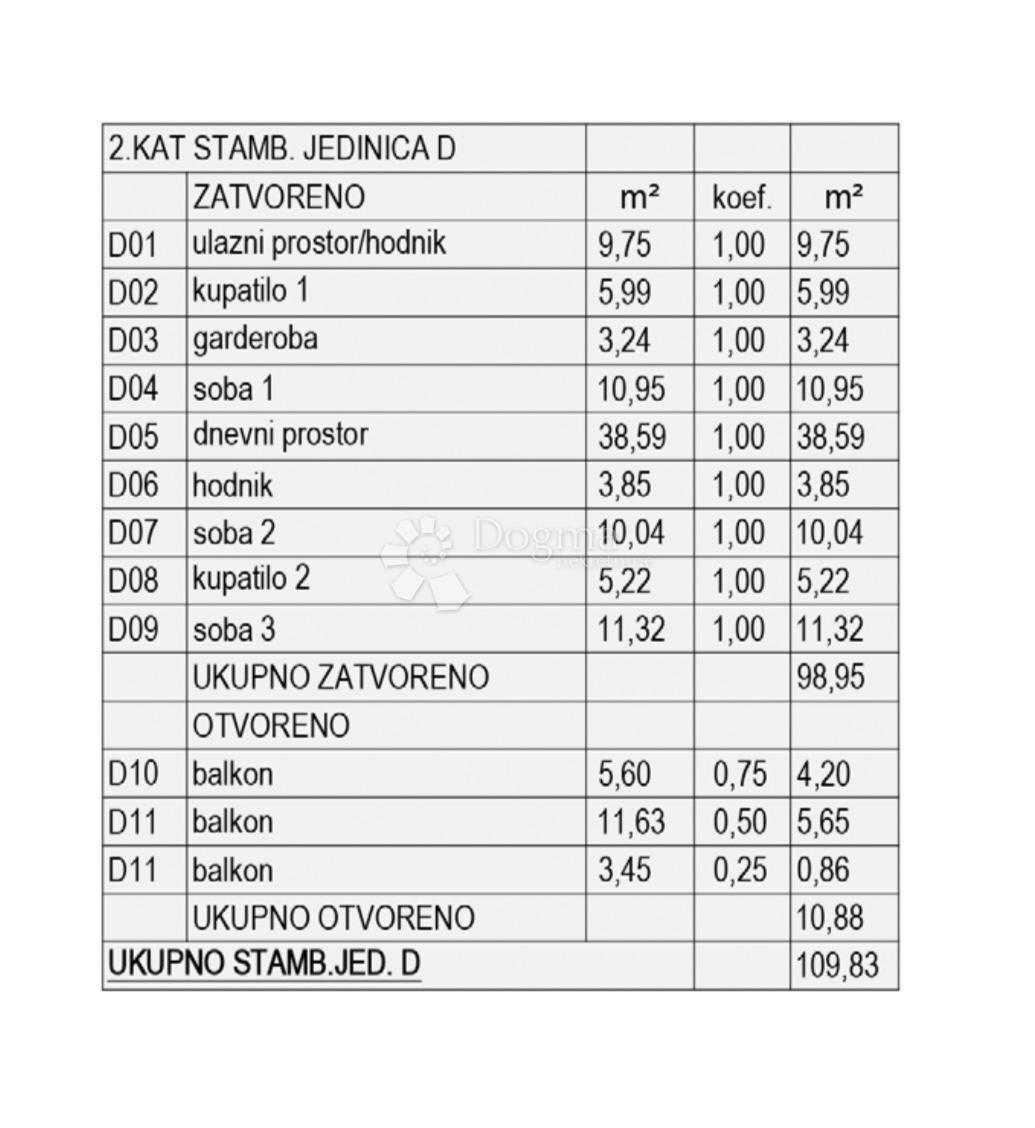 Allogio Valmade, Pula, 50,91m2