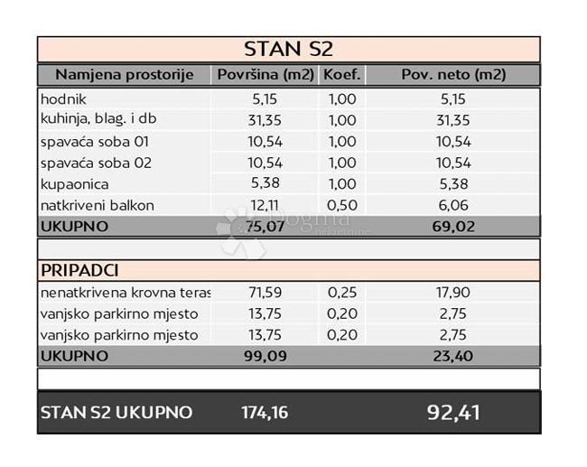 Allogio Petrčane, Zadar - Okolica, 92,41m2