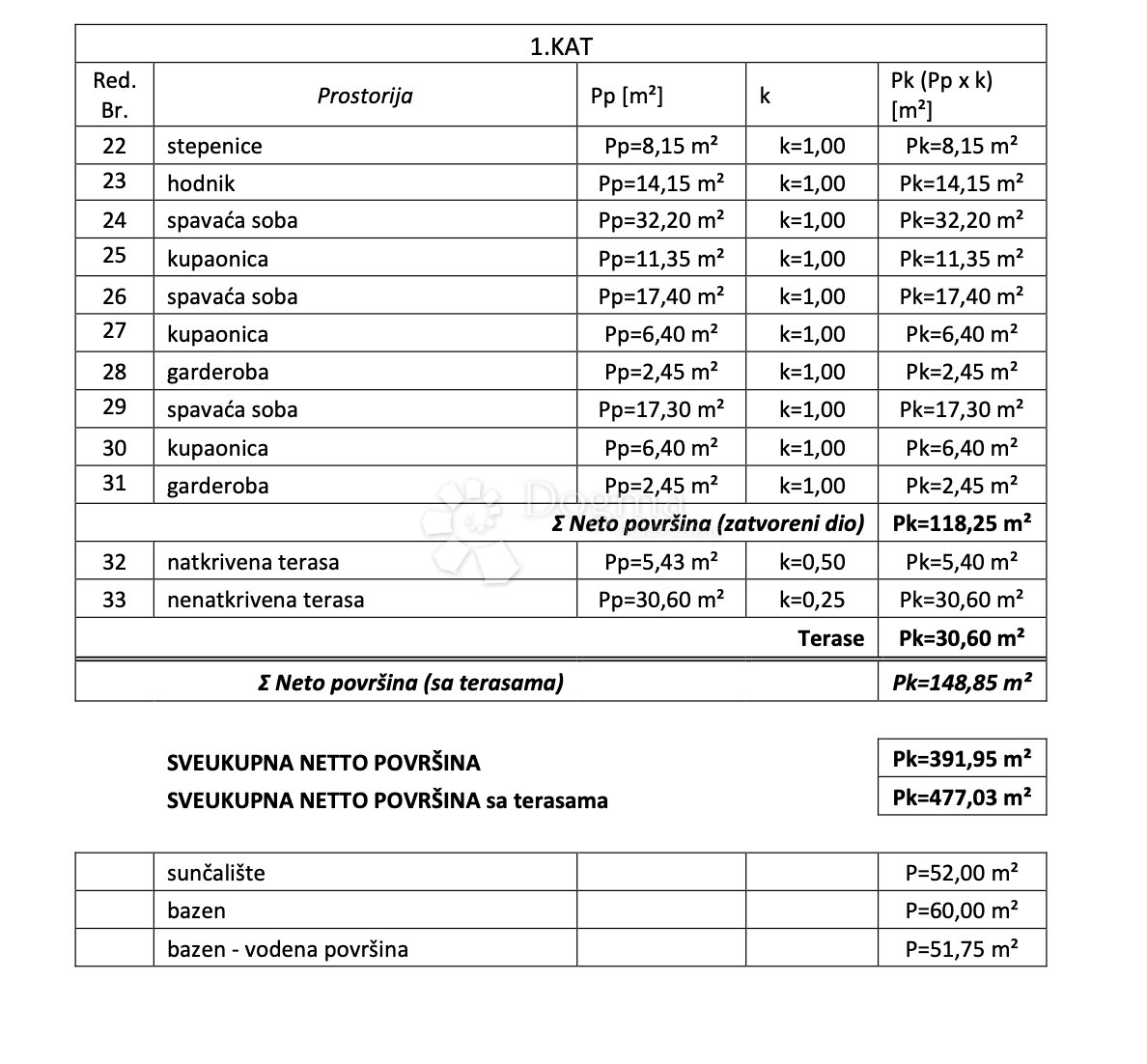 BELLISSIMA PROPRIETÀ 4000 m2 CON PERMESSO DI COSTRUZIONE