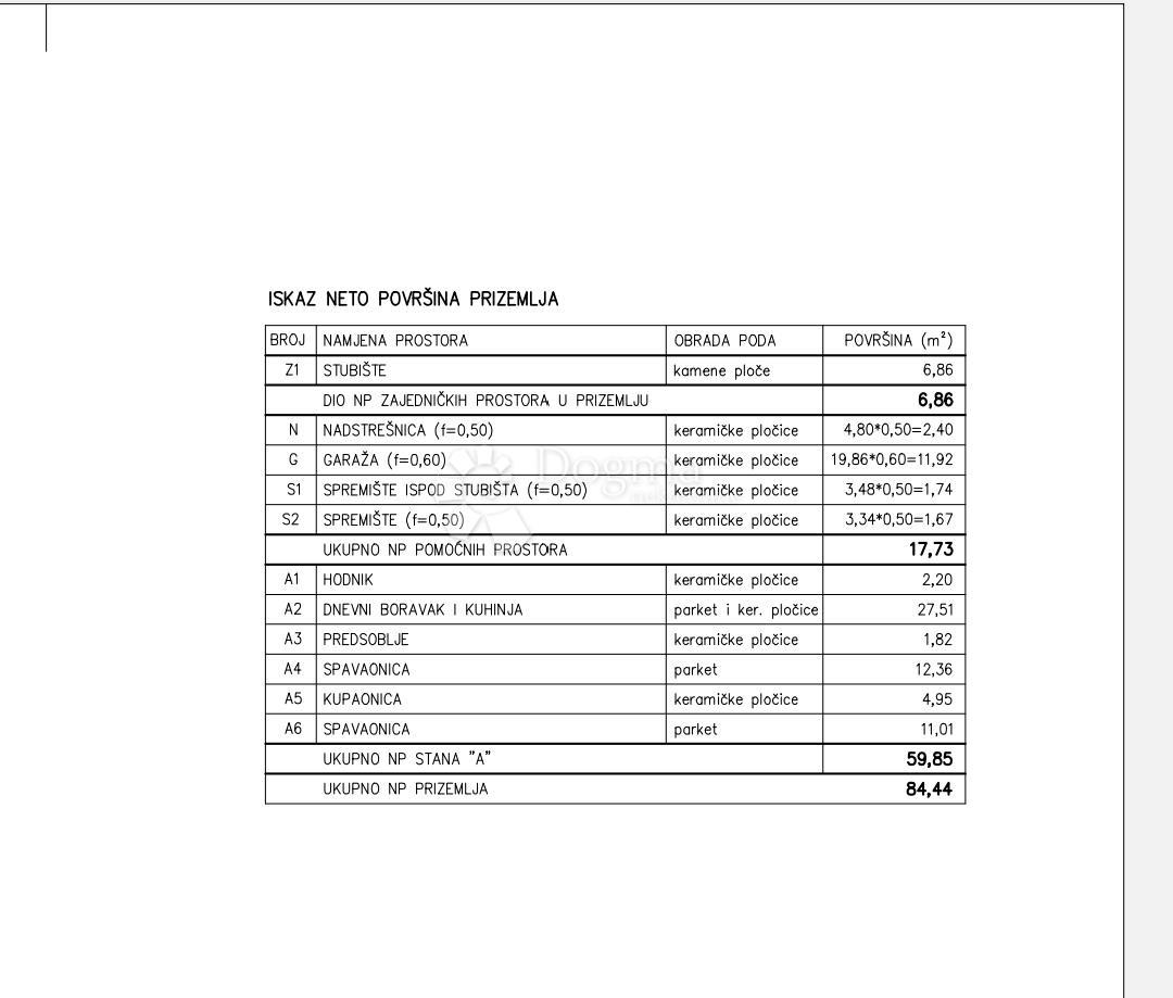 Allogio Medulin, 80m2