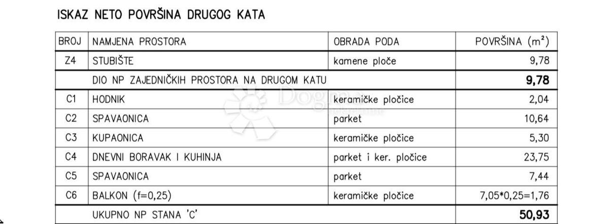 Allogio Valdebek, Pula, 55,70m2