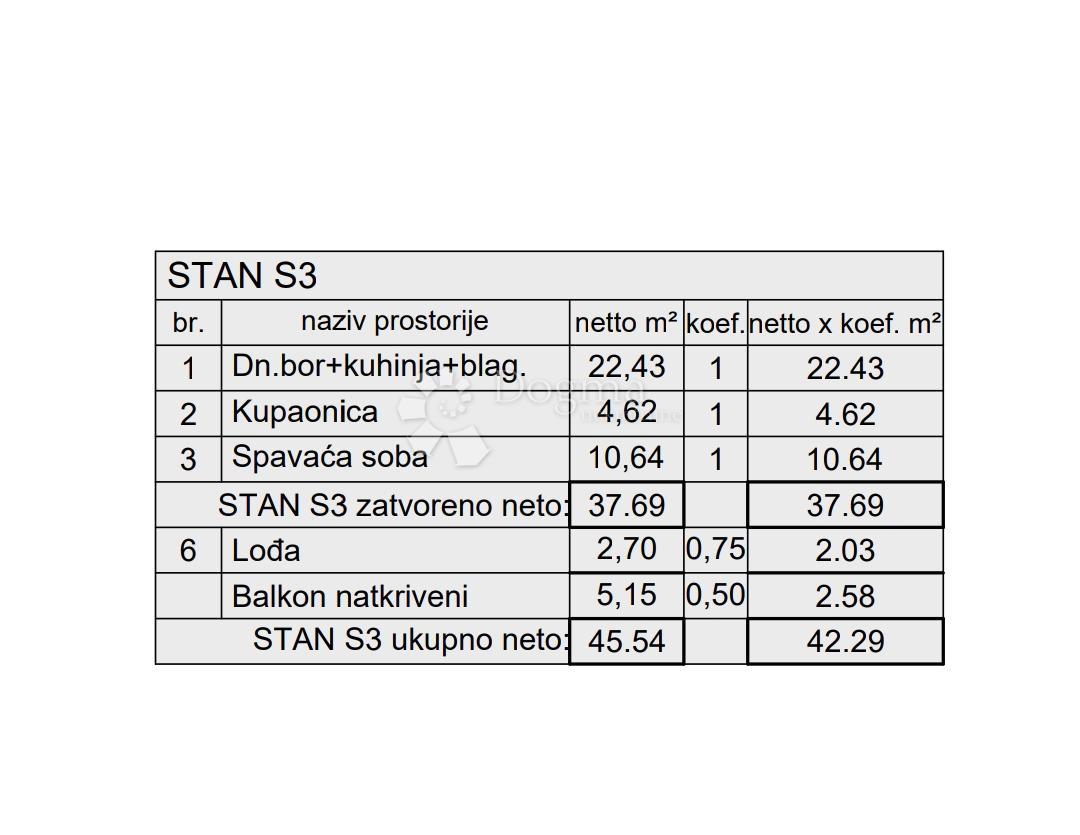 Allogio Kaštanjer, Pula, 72,42m2