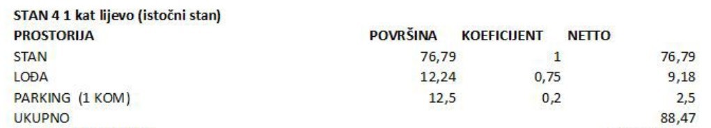 Allogio Pakoštane, 88,47m2