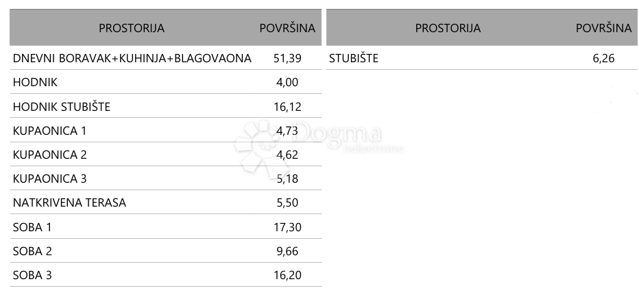 Allogio Vodnjan, 123,46m2