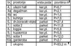 Allogio Bakarac, Kraljevica, 55,40m2