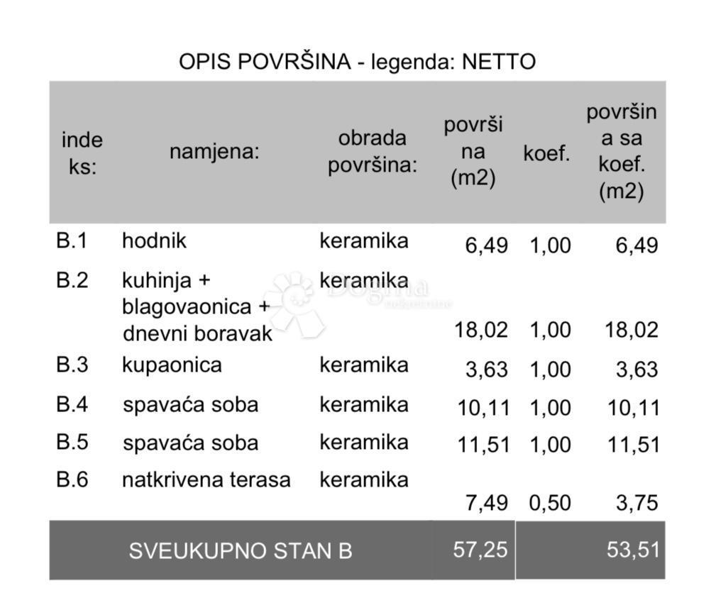 Allogio Veli vrh, Pula, 113,11m2