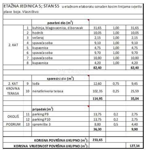 Allogio Diklo, Zadar, 127,34m2