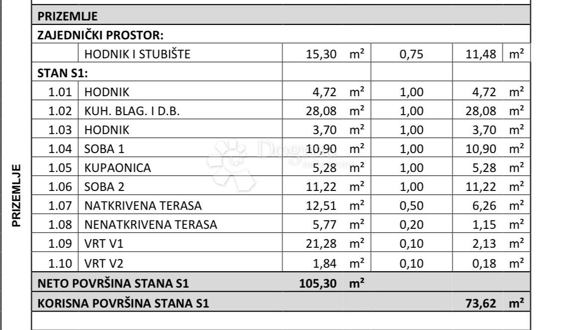 Allogio Belafuža, Zadar, 85m2