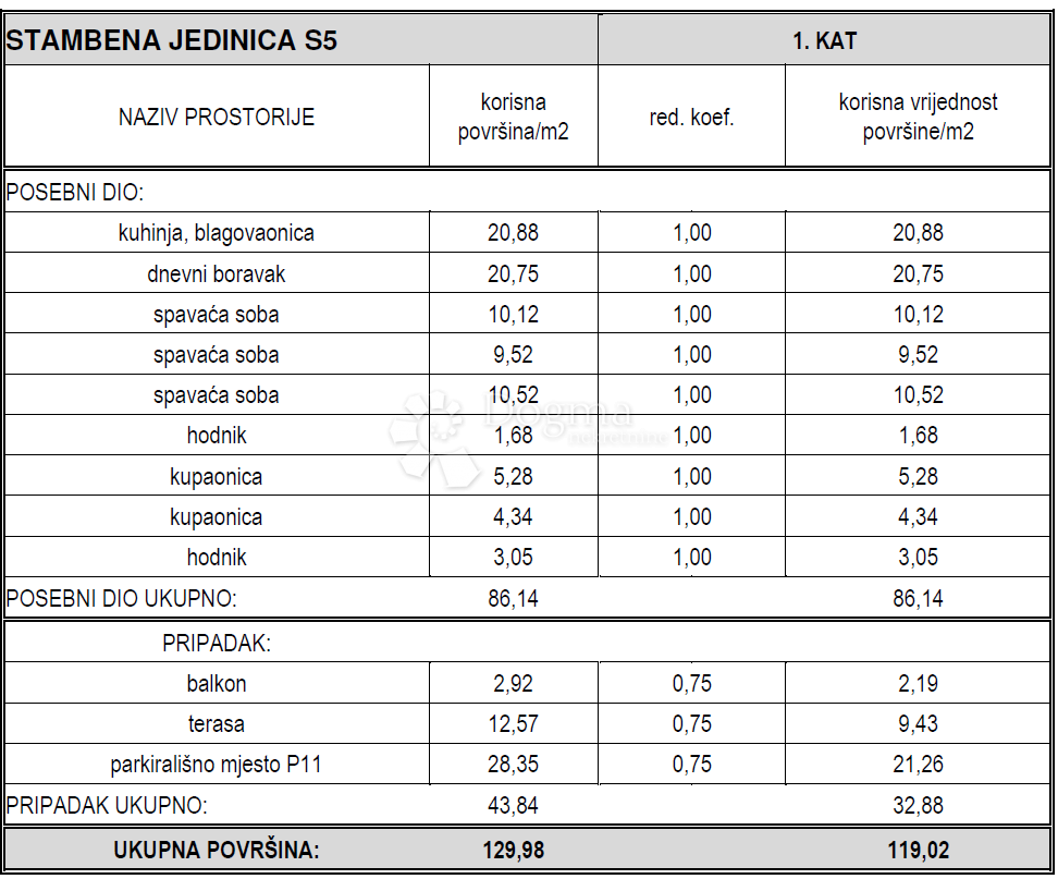 Vodice – Appartamento trilocale al 1° piano, a 50 m dal mare, terrazza, balcone, posto auto 28,35 m² incluso nel prezzo