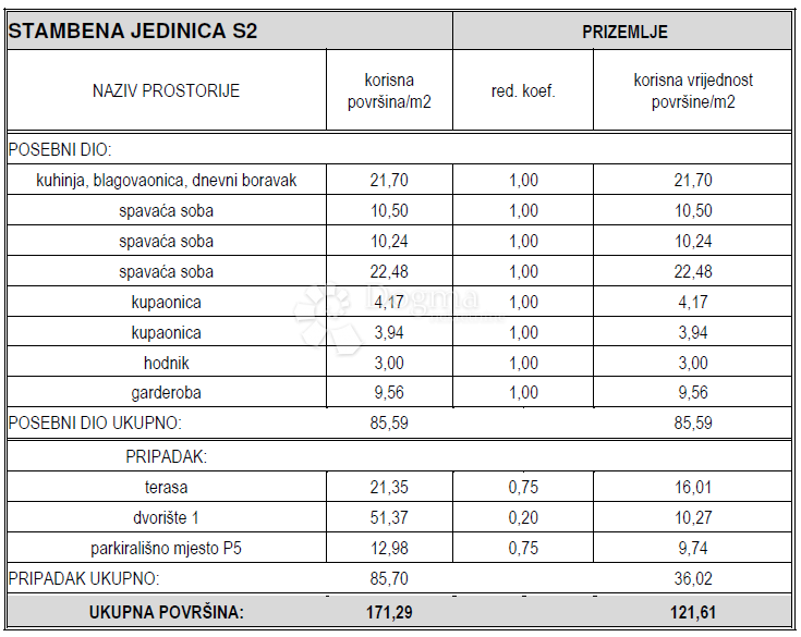 IN VENDITA – UNICO APPARTAMENTO TRILOCALE A VODICE, A SOLI 50 m DAL MARE