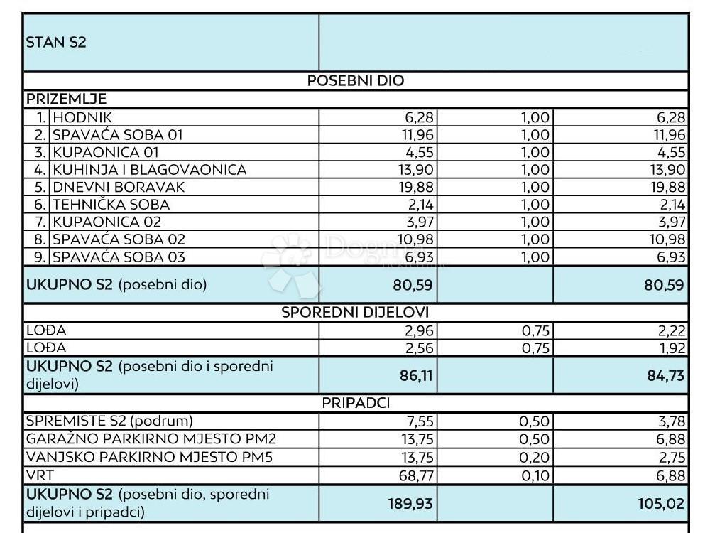 Allogio Diklo, Zadar, 134,10m2