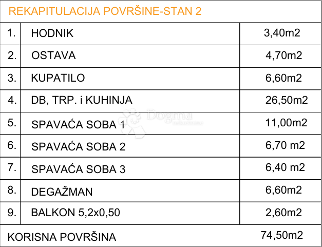 Allogio Drvenik, Gradac, 74,50m2