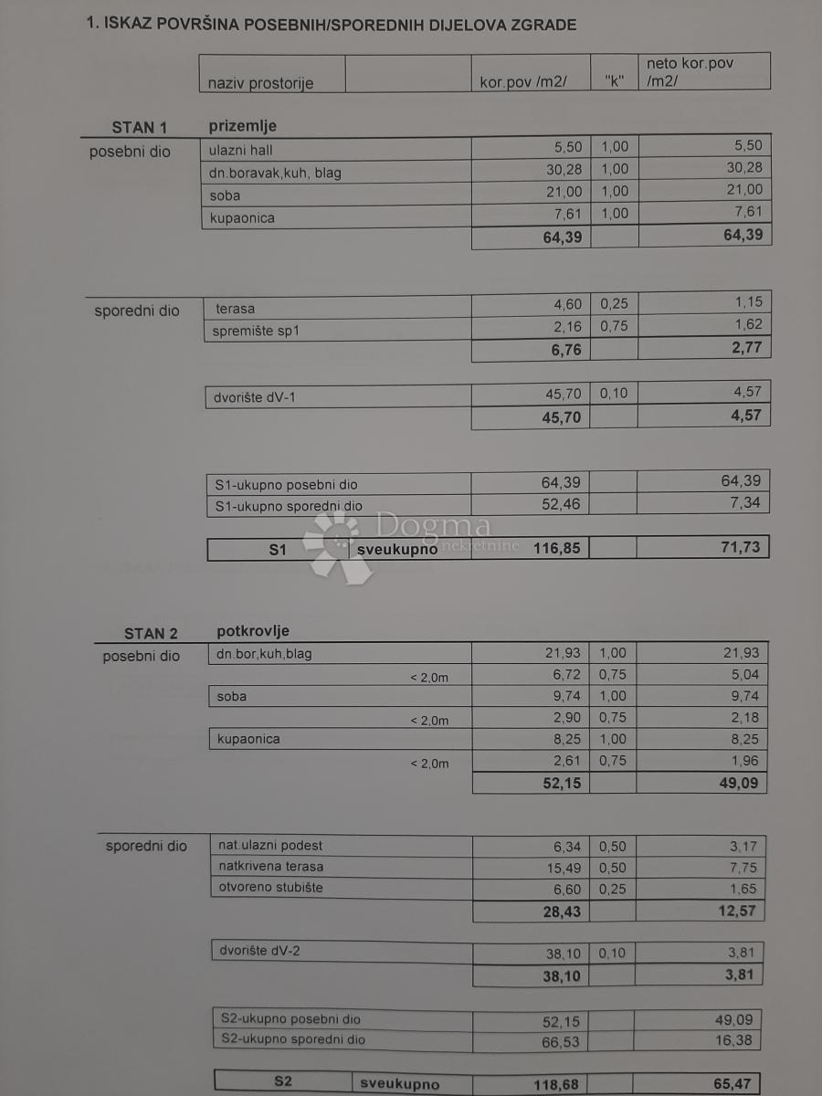 Allogio Remete, Maksimir, 64,39m2