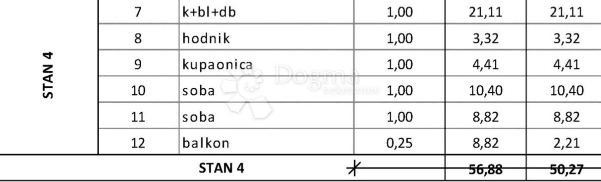 Allogio Okrug Gornji, Okrug, 61,02m2
