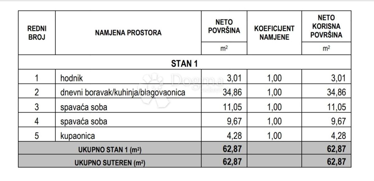 Allogio Mastrinka, Trogir - Okolica, 65m2