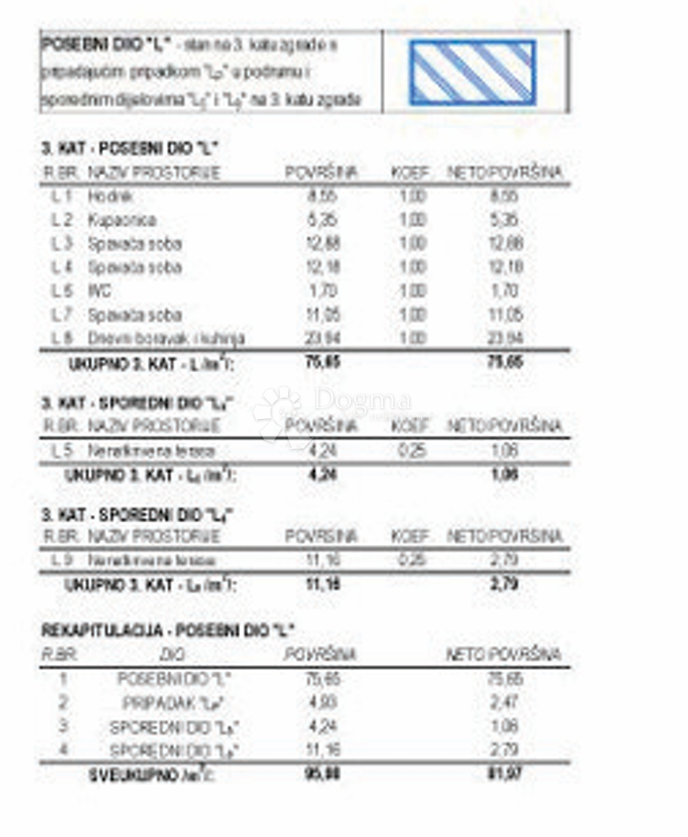 Allogio Poreč, 75m2