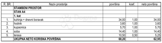 Allogio Kanfanar, 62,95m2