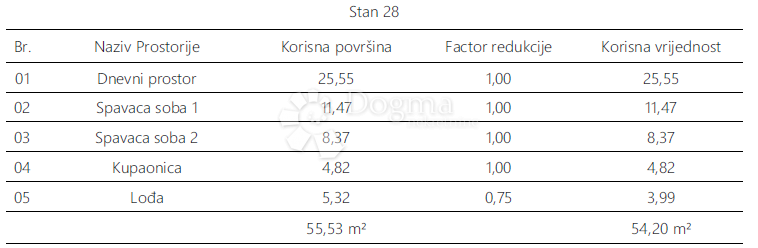 Allogio Monvidal, Pula, 54,96m2