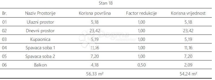 Allogio Monvidal, Pula, 54,96m2