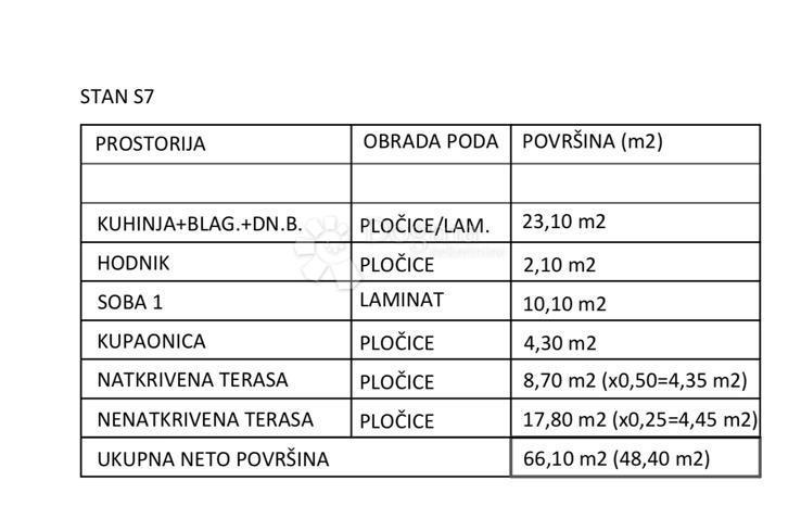 Allogio Kaštel Stari, Kaštela, 48,40m2