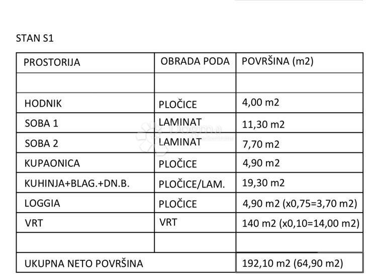 Allogio Kaštel Stari, Kaštela, 64,90m2