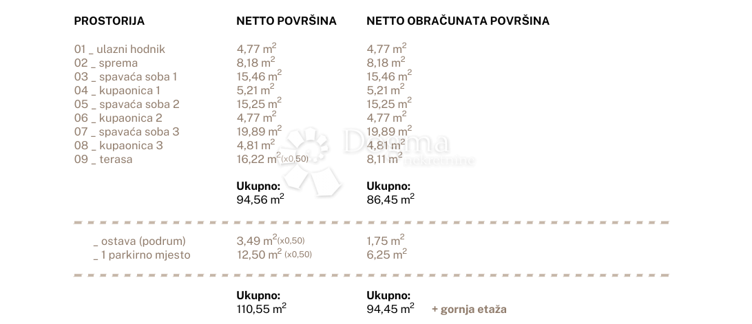 Allogio Jesenice, Dugi Rat, 96,79m2