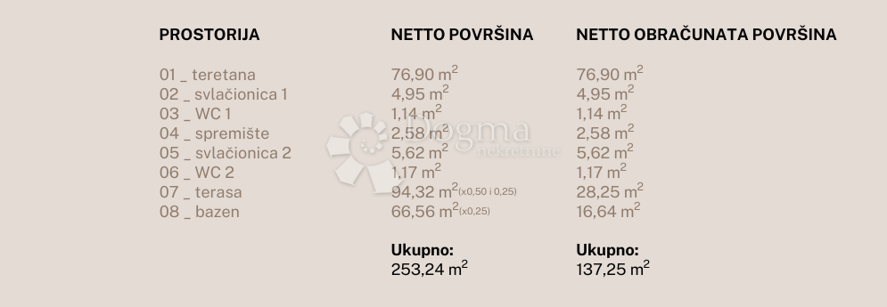 Allogio Jesenice, Dugi Rat, 96,79m2