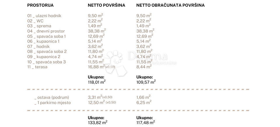 Allogio Jesenice, Dugi Rat, 96,79m2