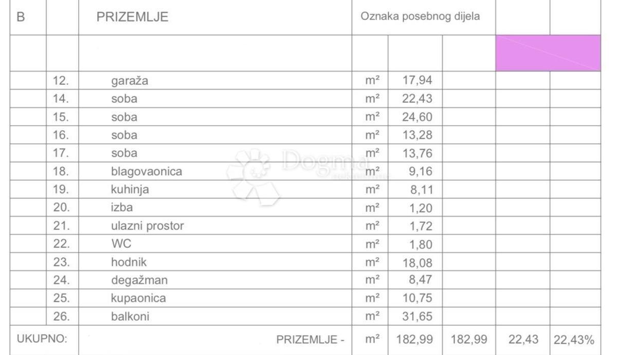 Allogio Sv. Polikarp / Sisplac, Pula, 157m2