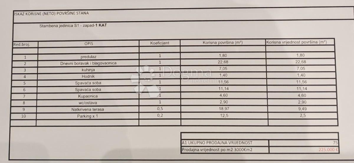 Allogio Donje Ražine, Šibenik, 91,50m2