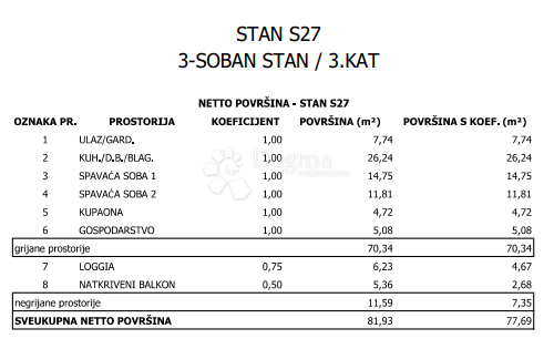 Allogio Sloboština, Novi Zagreb - Istok, 80,72m2